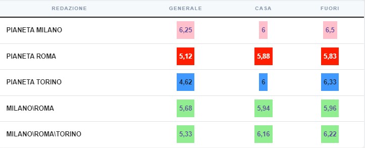 Frosinone, la scoperta Brescianini da sondare al fantacalcio